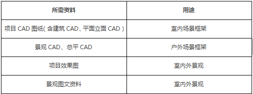 VR样板房制作流程-资料收集整理 VR样板房制作流程-资料收集整理