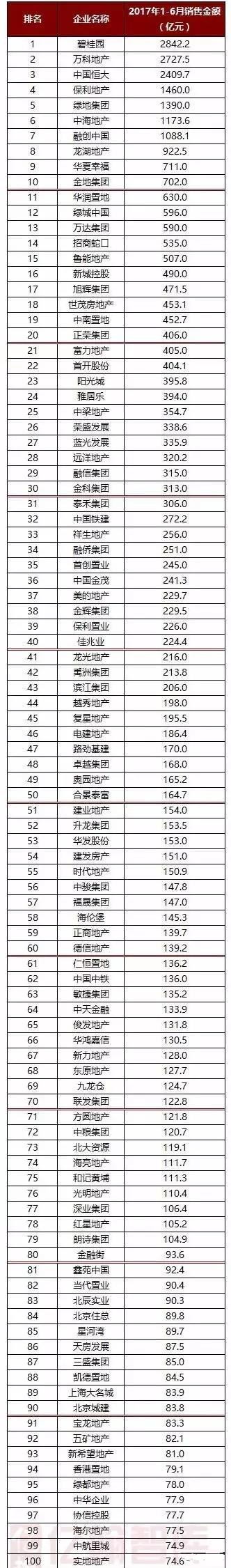 1499160351101425.jpg 房企排行_副本.jpg